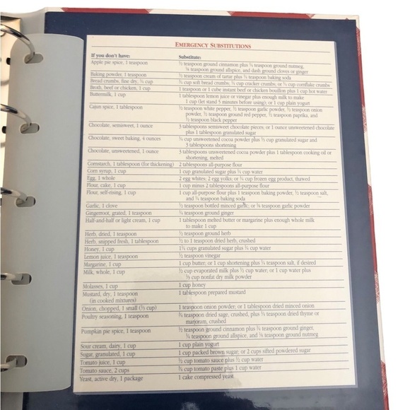 Better Homes and Gardens The New Cookbook 1996 Spiral Bound Hardcover Recipe Tab - Picture 6 of 7